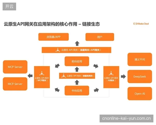 核心转播平台引入云原生活动框架，赛事内容价值为何仍难以逃脱传统带宽成本挤压